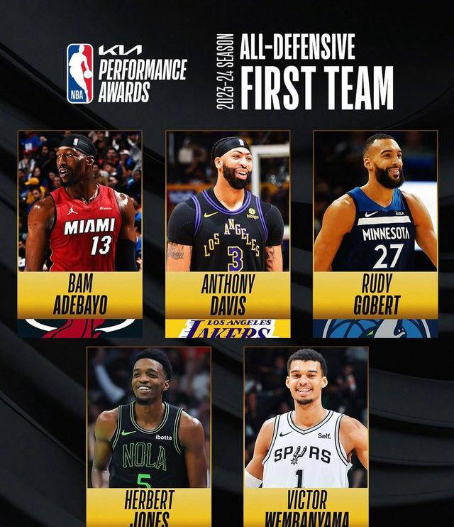 nba赛季收官,颁奖礼揭晓最佳防守一阵面貌!_选票_总分_篮球