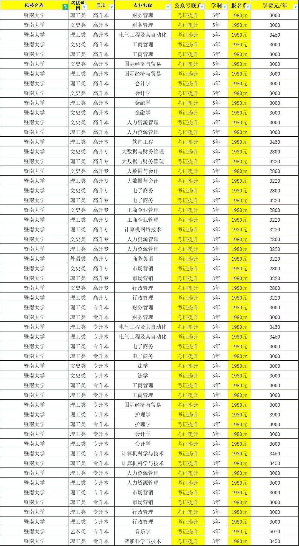 暨南大学继续教育学院_暨南大学继续教育官网是哪个_暨南大学大学继续教育学院官网