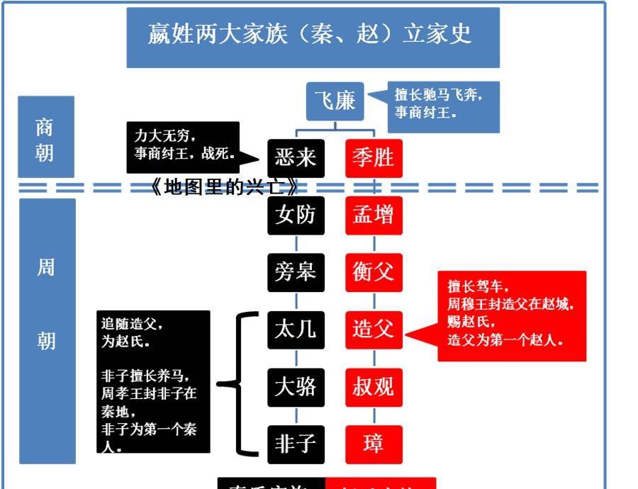秦人是什么时候出现的?