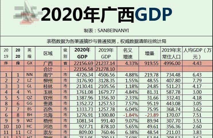 广西的沿海三地市,还想"回到"广东吗_湛茂_经济_同比