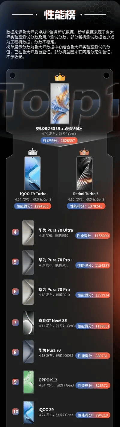 游戏截图 400_1424 竖版 竖屏