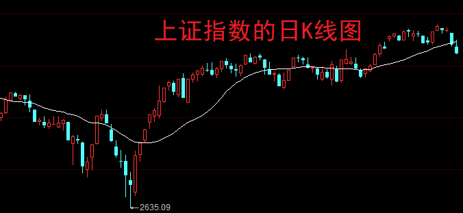 这些银行股,如同市场的定海神针,以其庞大的市值和稳定的业绩,艰难地