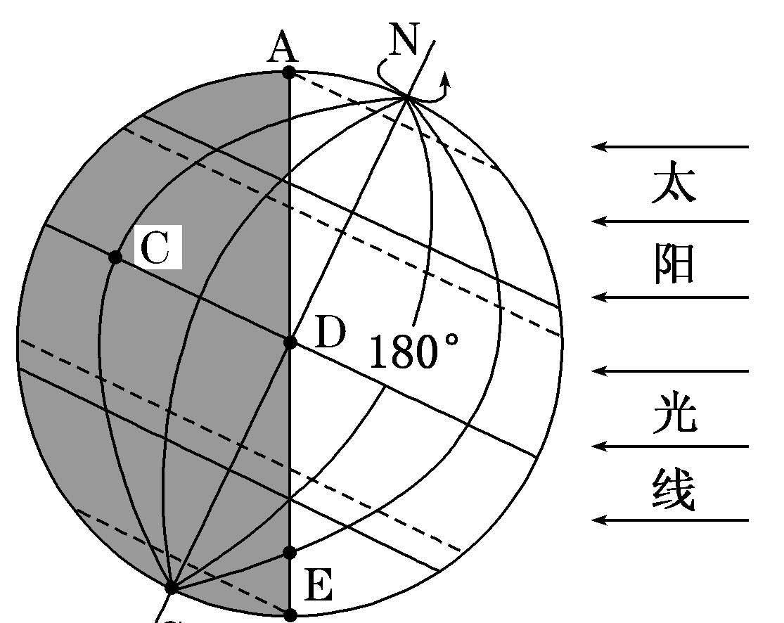 地球自转的动力来自哪里?为什么可以一直转?值得人们探索!