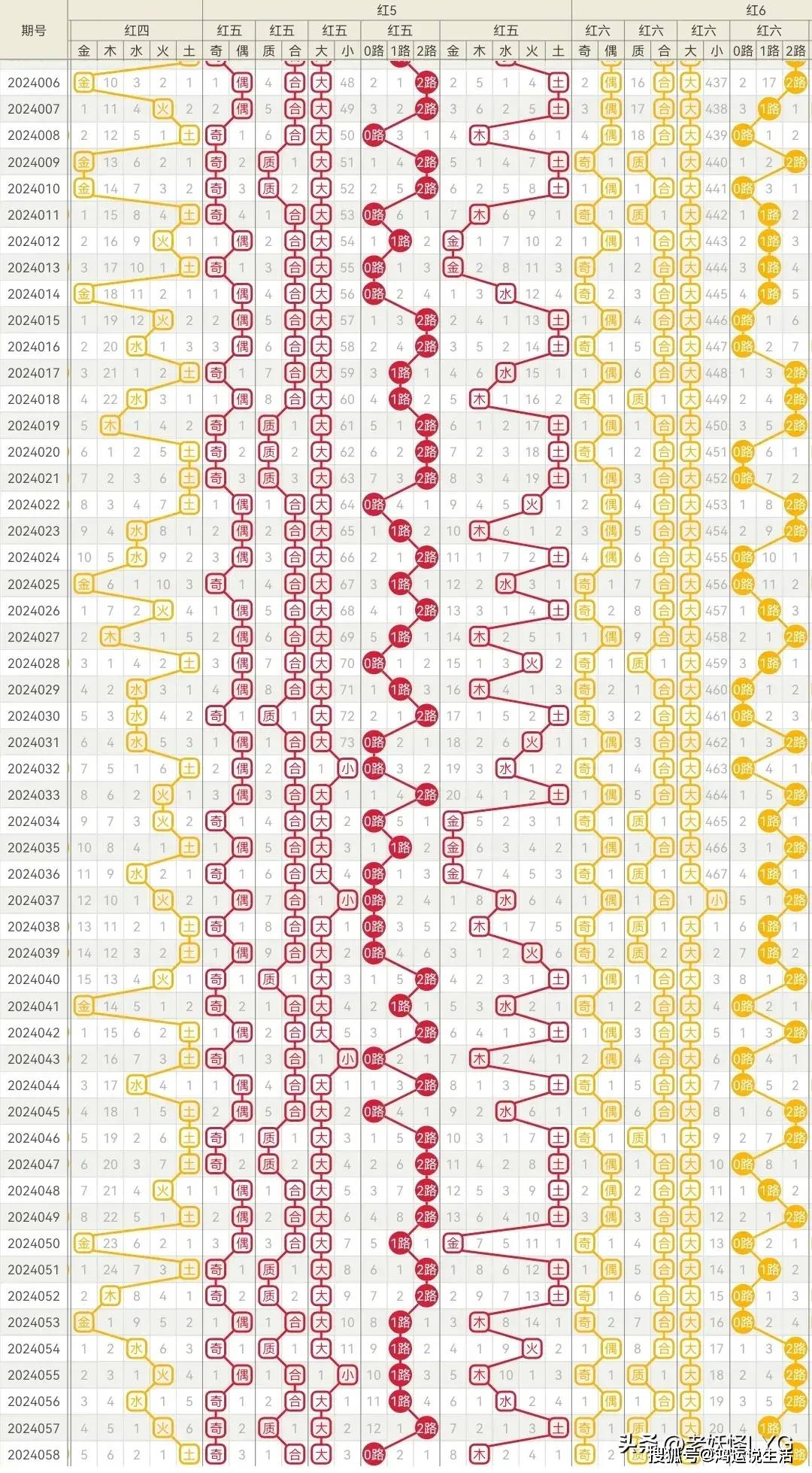 综合以上分析二区间比较看好13,15,18,19,20五枚.