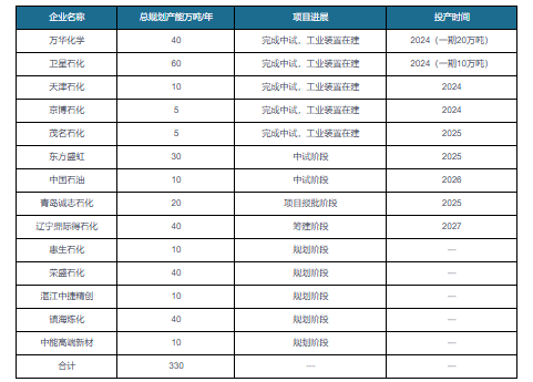中国光伏胶膜行业现状深度研究与发展前景分析报告(2024-2031年)