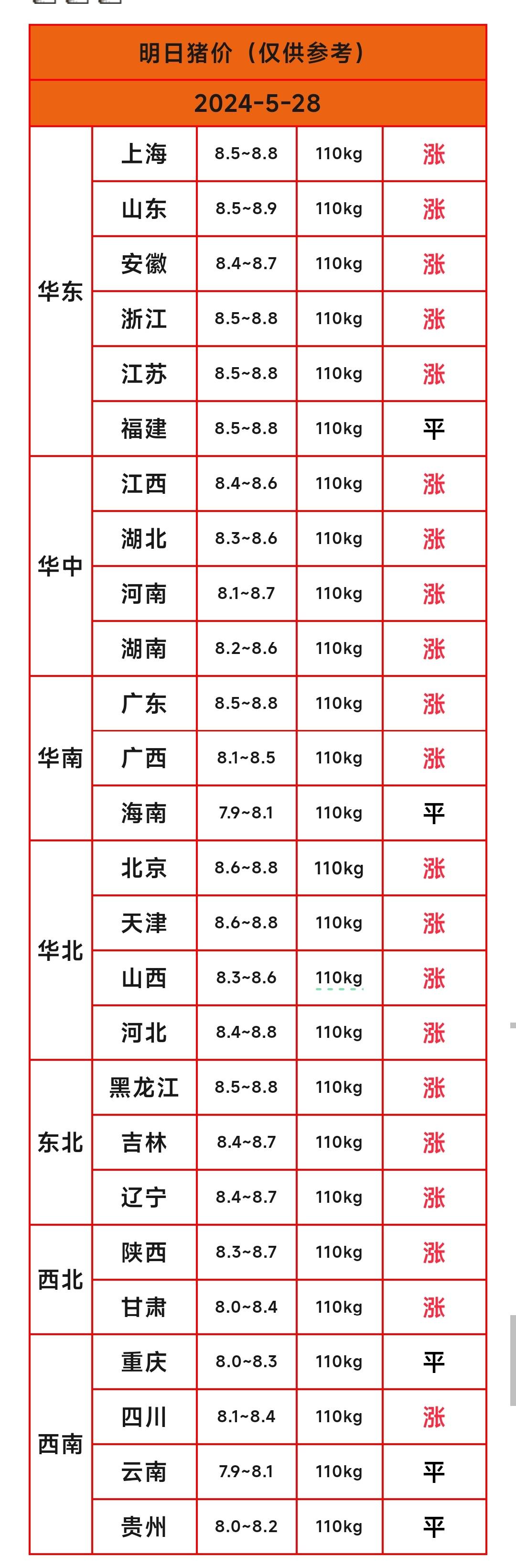 5.28-明日猪价(牛气冲天,猪价又是大涨!