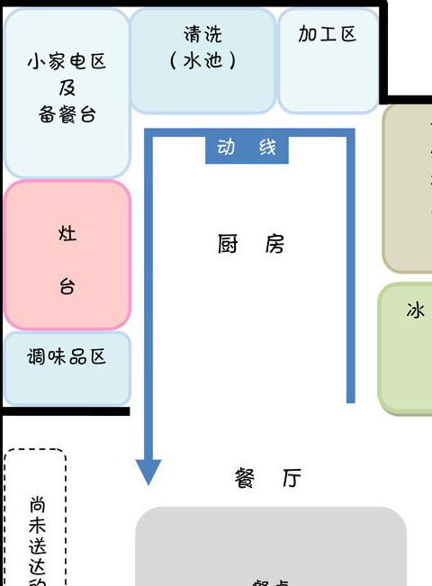 装修厨房的8个最有用套路