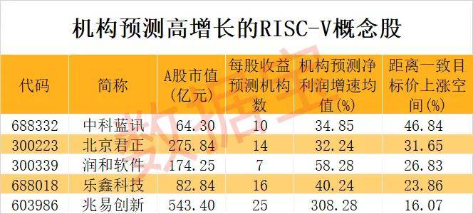 音箱芯片,智能穿戴芯片,无线麦克风芯片,数字音频芯片,玩具语音芯片,a