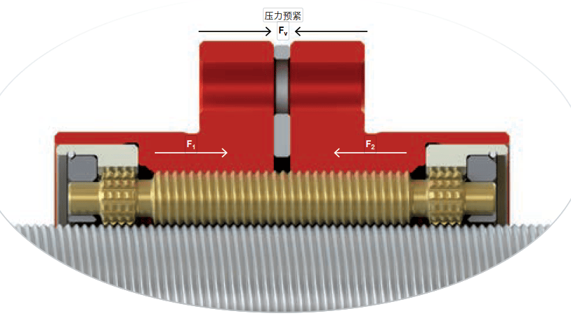 roiivis行星丝杠精度 滚珠丝杠型号及参数