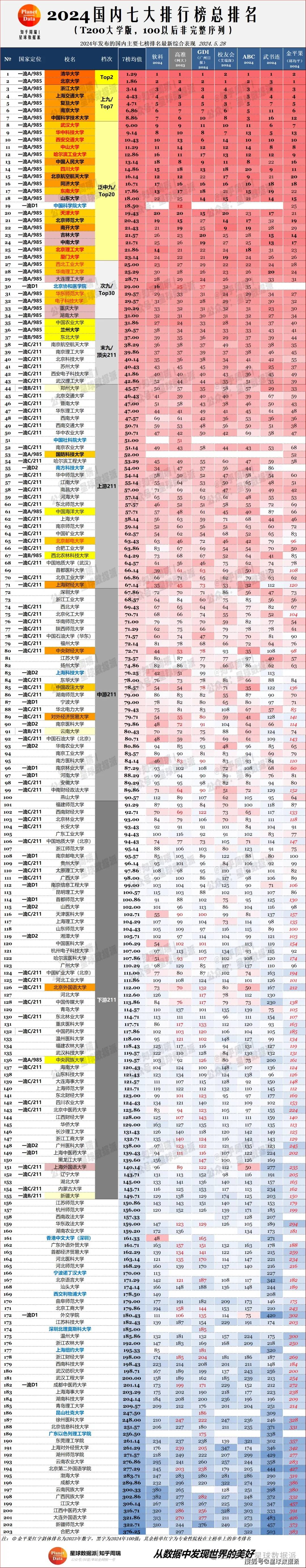 大学排名全国排行榜_全国大学排名前30_全国排名大学排名