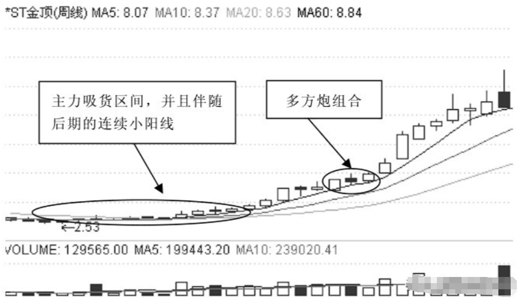 在股镇里是不是跑赢90%以内的中小投资者？每星期读两遍，摒弃你的挣钱观念(图5)