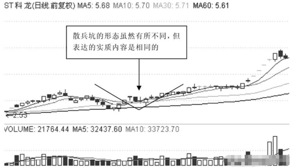 在股镇里是不是跑赢90%以内的中小投资者？每星期读两遍，摒弃你的挣钱观念(图4)