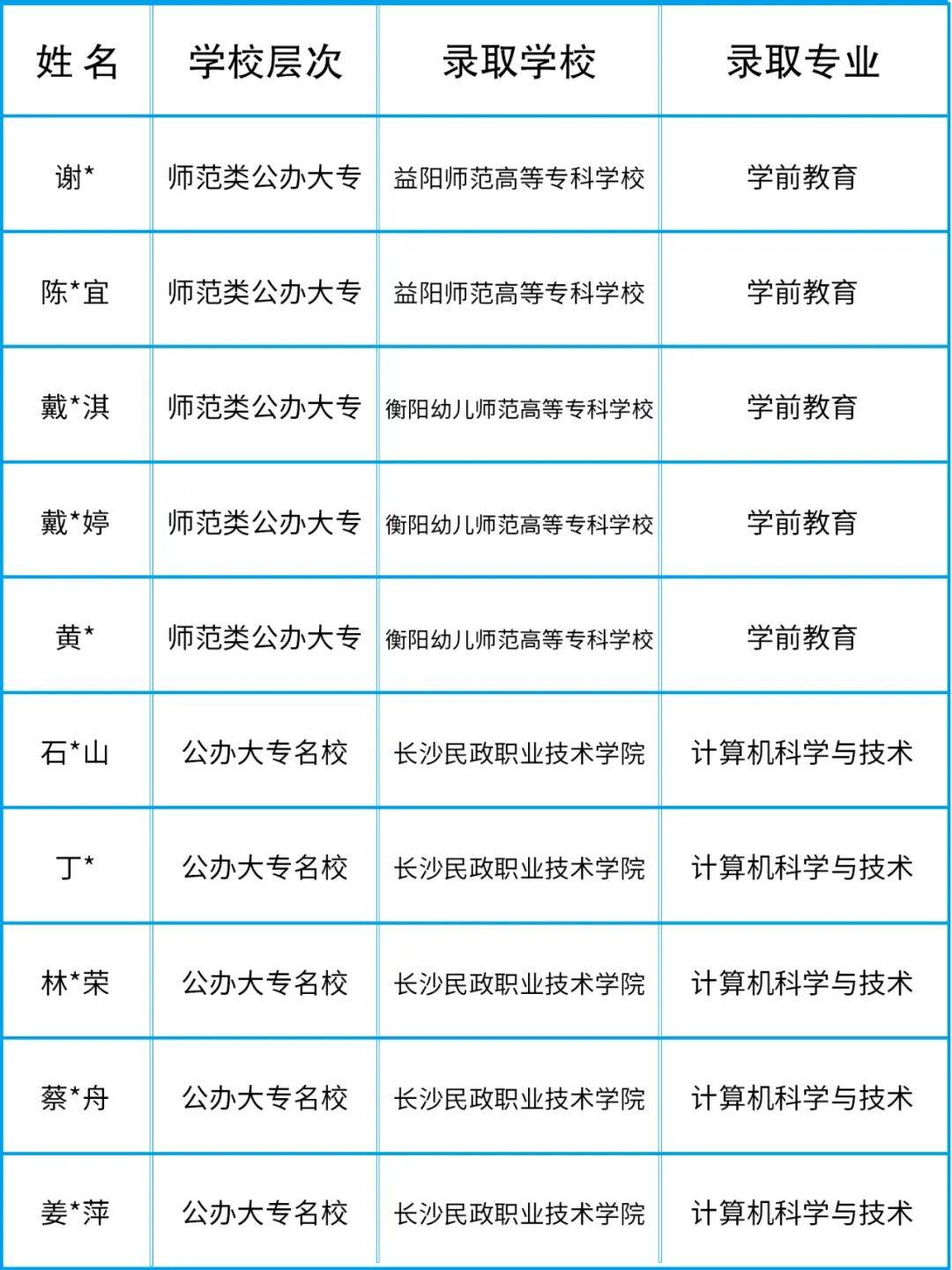 湖南托雅互联网技工学校2024年招生简章
