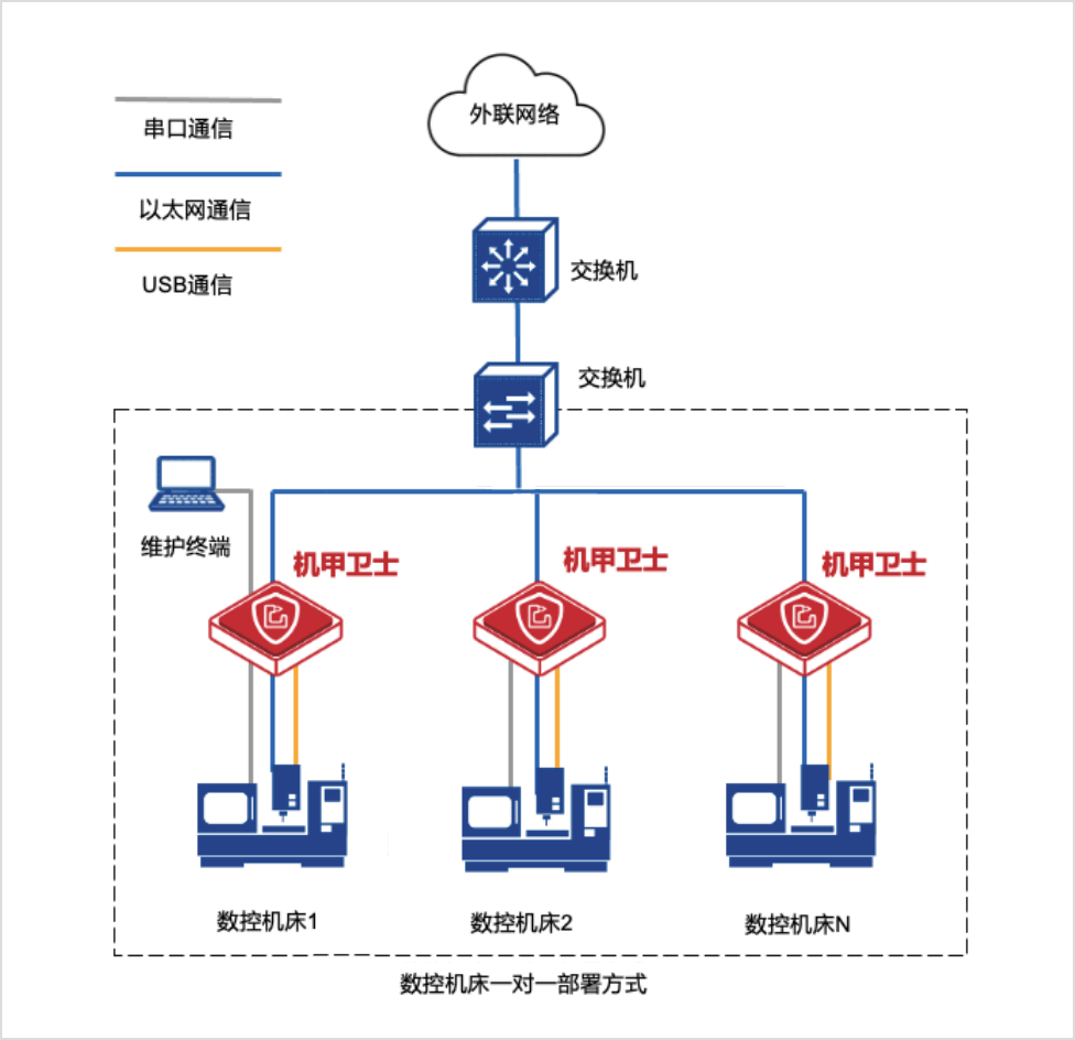 物联网安全：新时代的信息守护者
