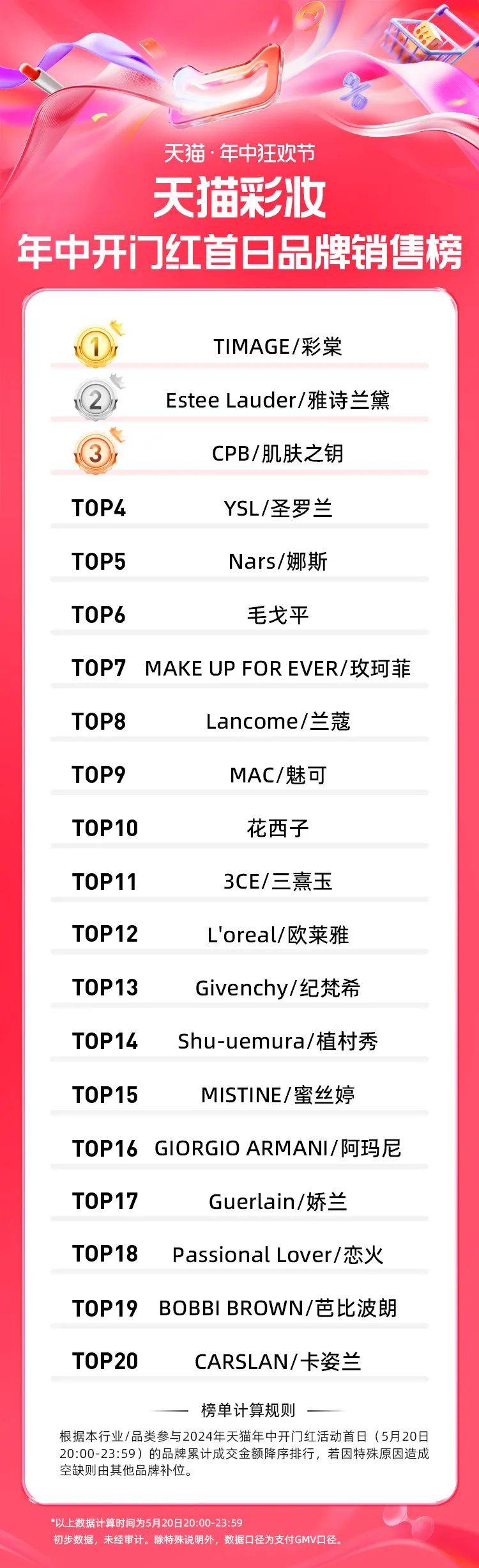 莱雅_李佳琦_国货