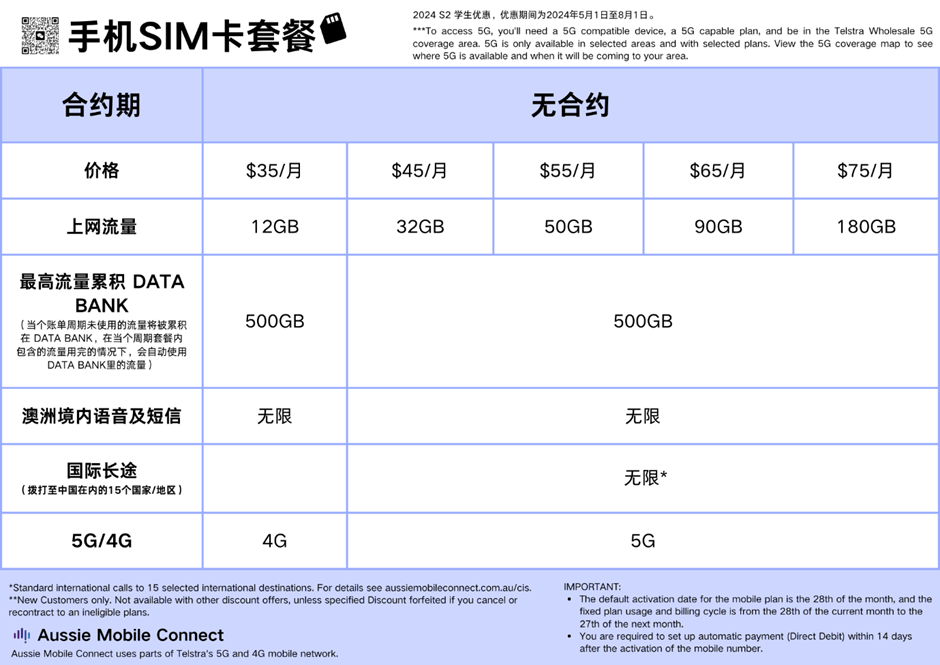 ​hooli福利 ｜澳洲电话卡免费送到家！还有专属特惠套餐！