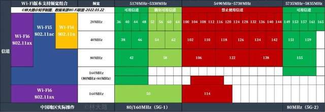 ap频段2.4和5ghz(ap频段24和50有什么区别)