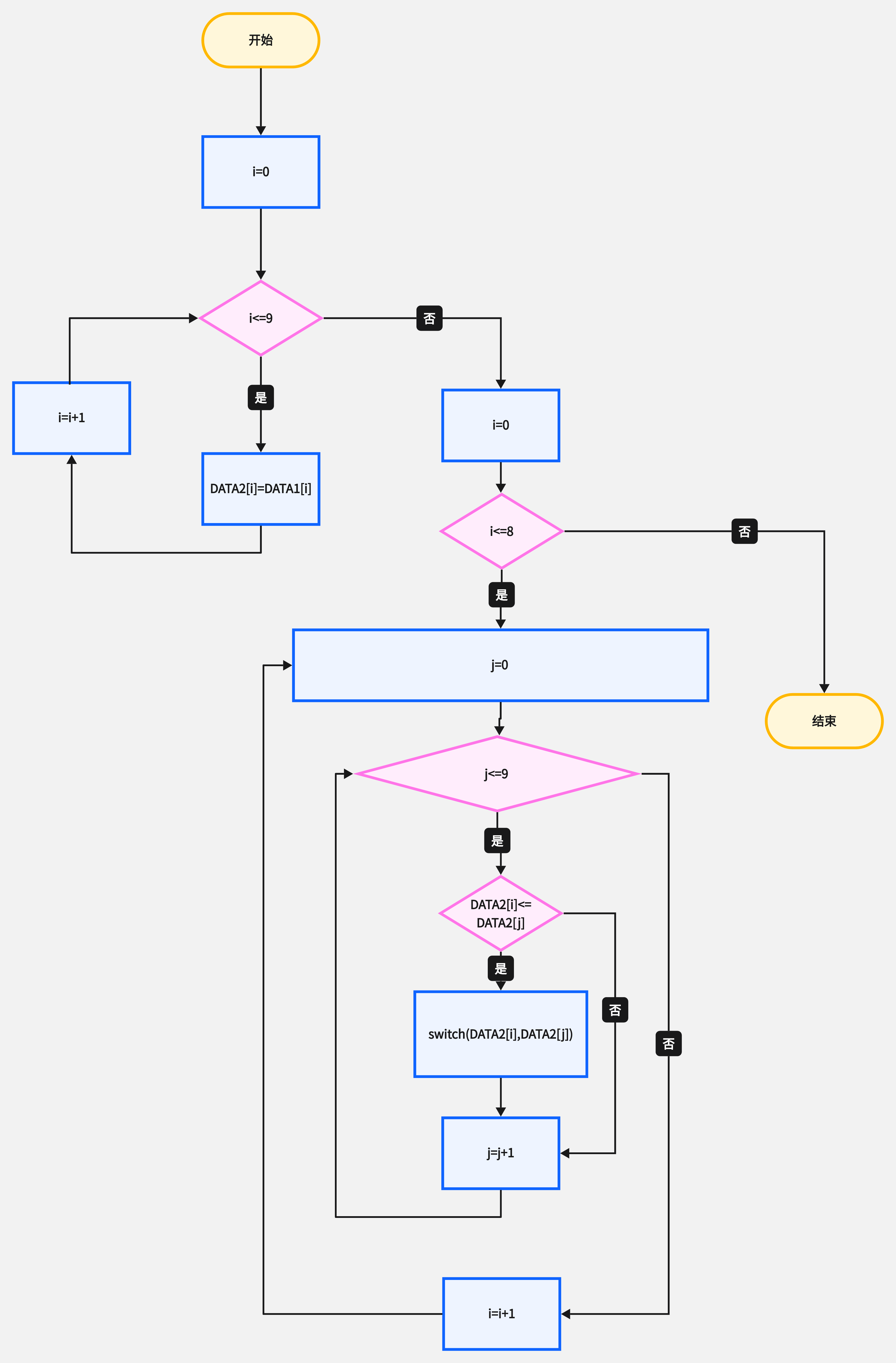 这3款ai流程图软件自动生成