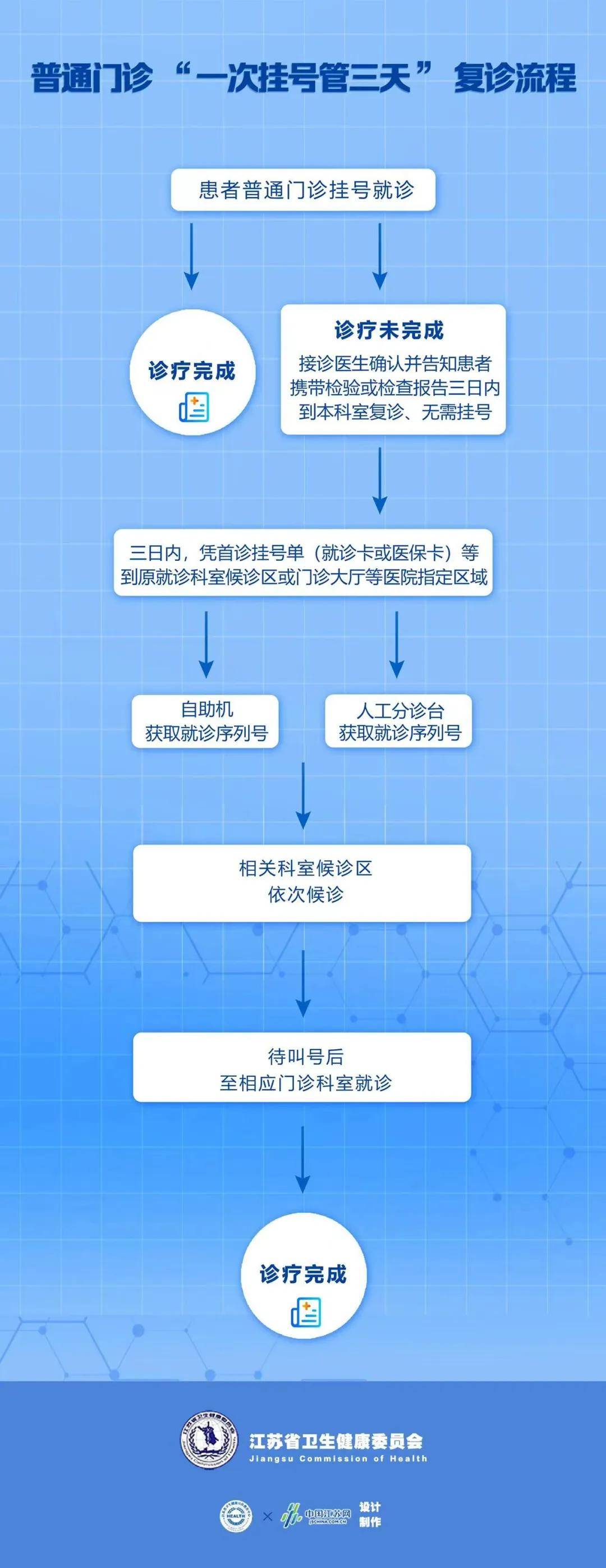 贵阳医学院挂号图片