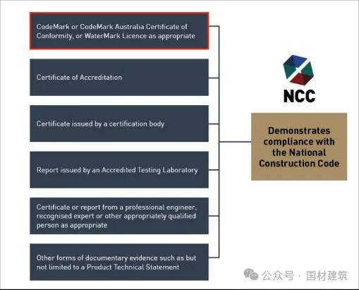 【澳洲建筑产品认证-CodeMark】其二：CodeMark认证是什么？_搜狐网