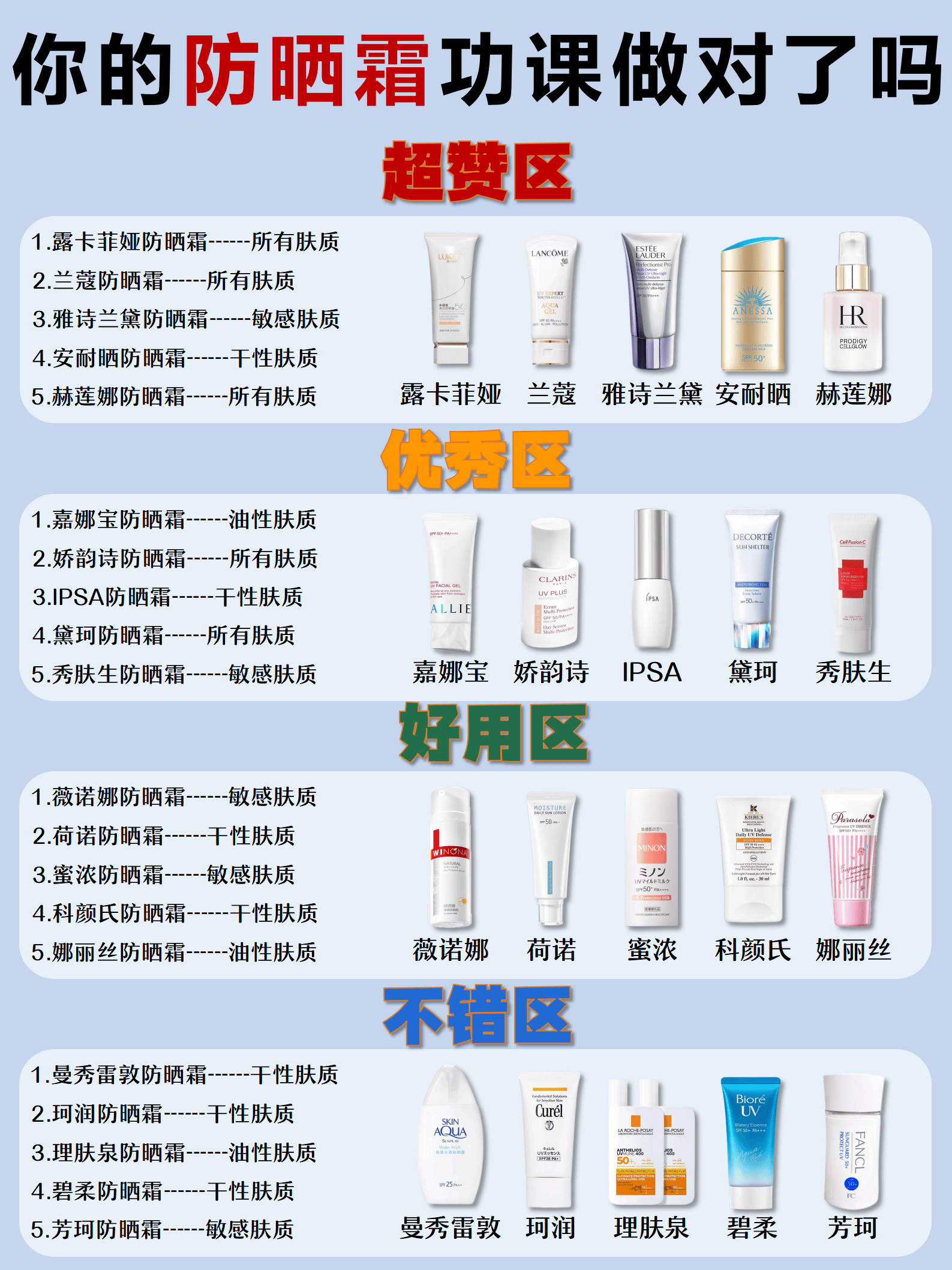 一句劝告:防晒效果好的防晒霜,618选防晒霜做功课的才香