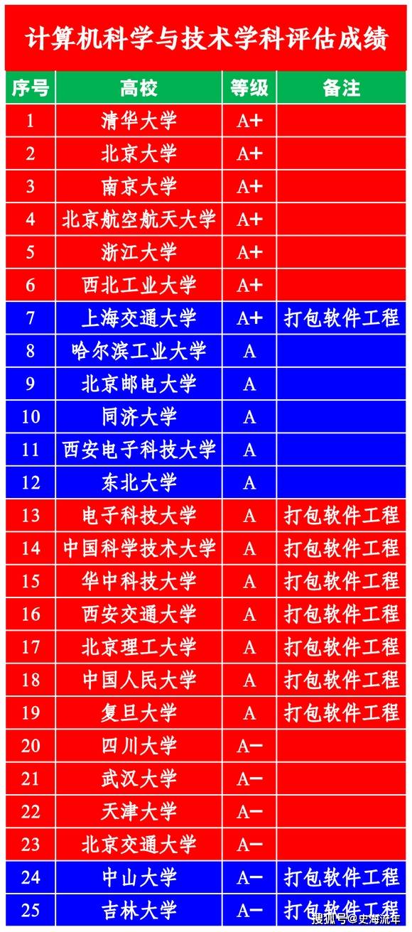 浙江二本大学排名榜_浙江二本排名学校_浙江二本好大学排名