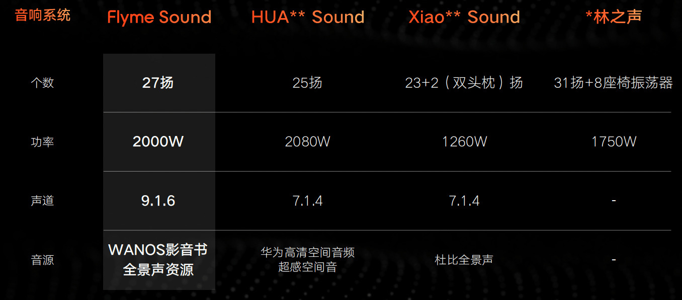 媲美华为鸿蒙OS、小米澎湃OS，吉利发布银河Flyme Auto智能座舱系统_搜狐汽车_搜狐网