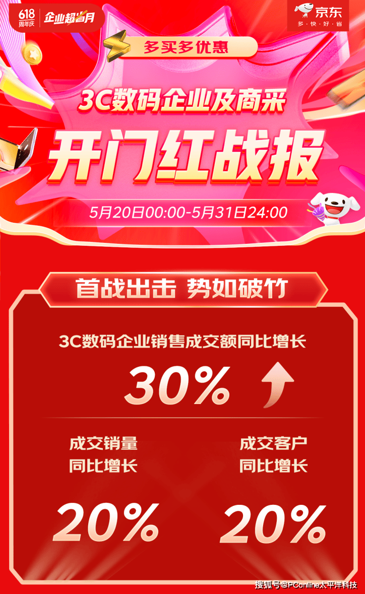 华为品牌成交额同比增长110%_采购_客户