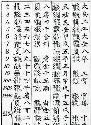 像我们今天所使用的简体字,写起来比繁体字节省了不少的时间,因而有