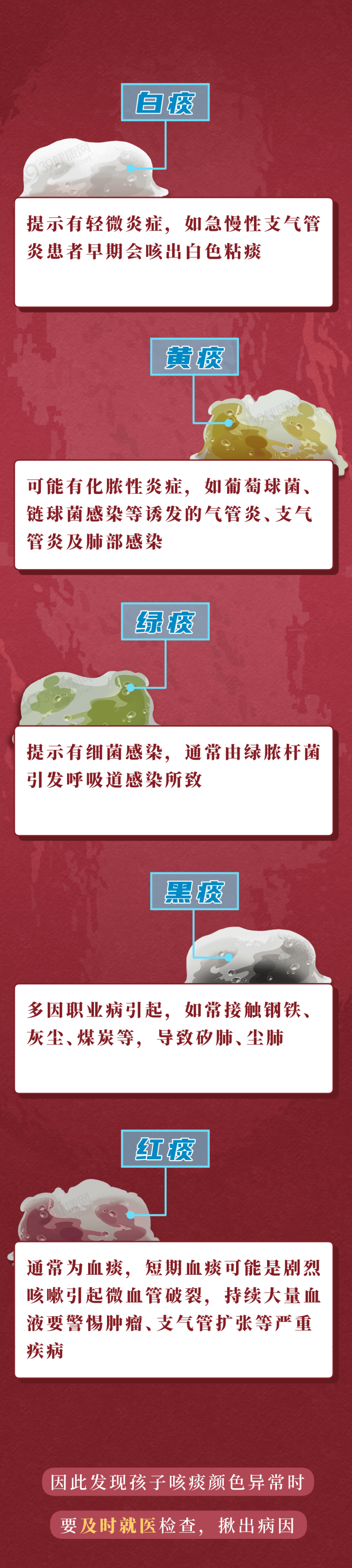 痰中带褐色分泌物图片图片