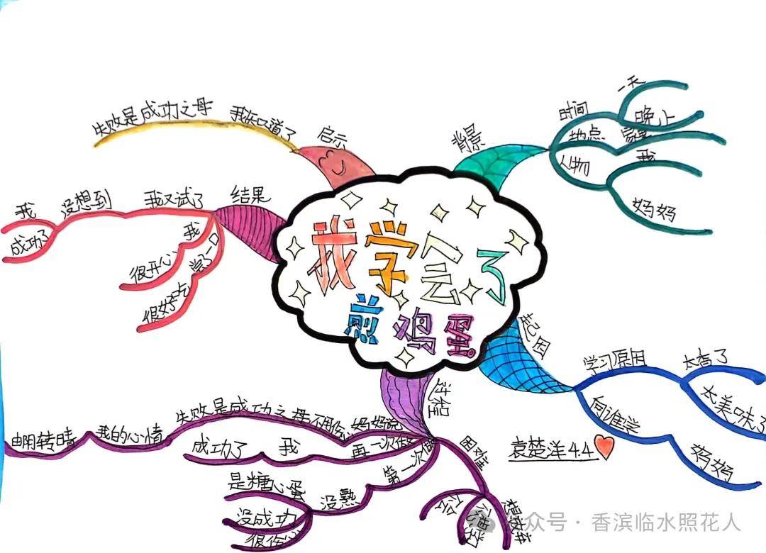 思维导图大全集 漂亮图片