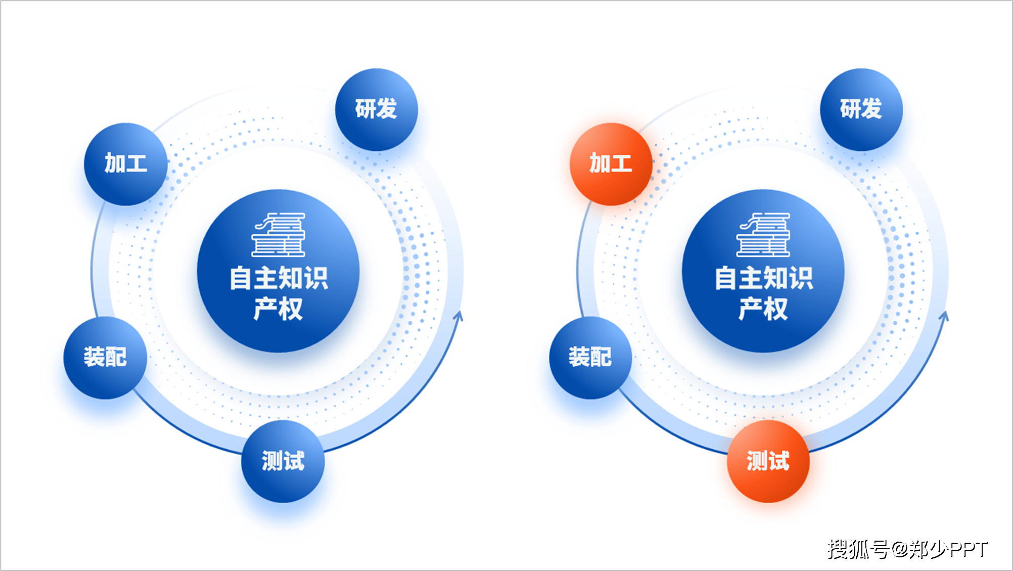 改了一份格力空调ppt