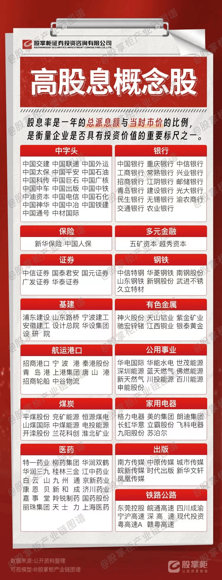 股掌柜产业链：高股息概念股一览表_搜狐网
