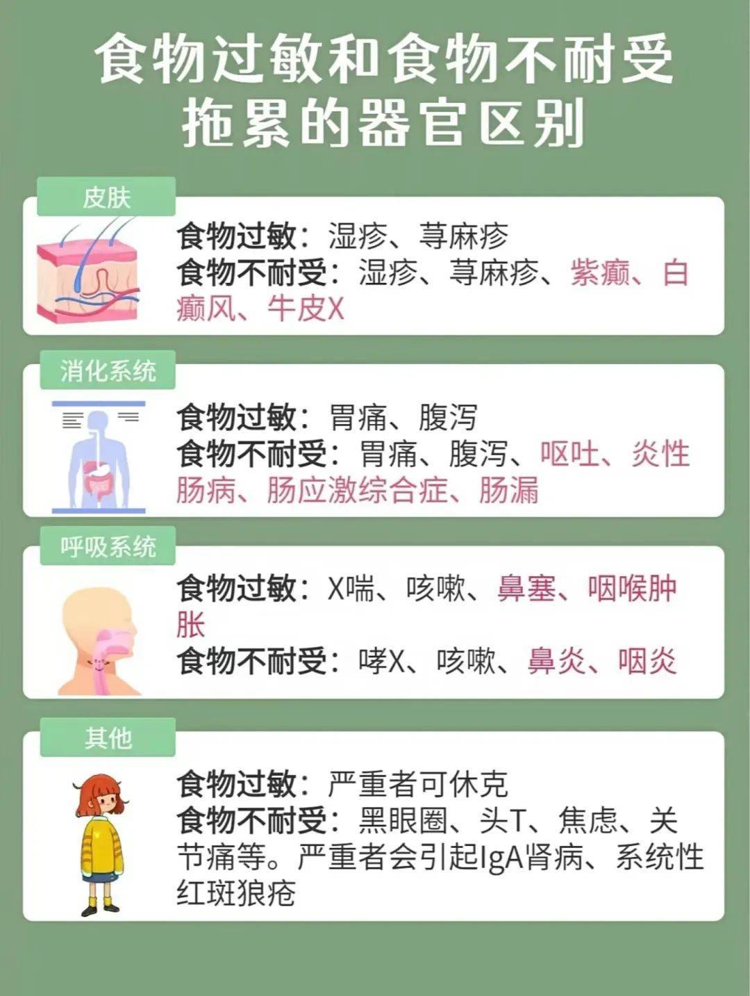 东莞地区15家权威食物不耐受正规鉴定机构一览(附2024年6月汇总鉴定)