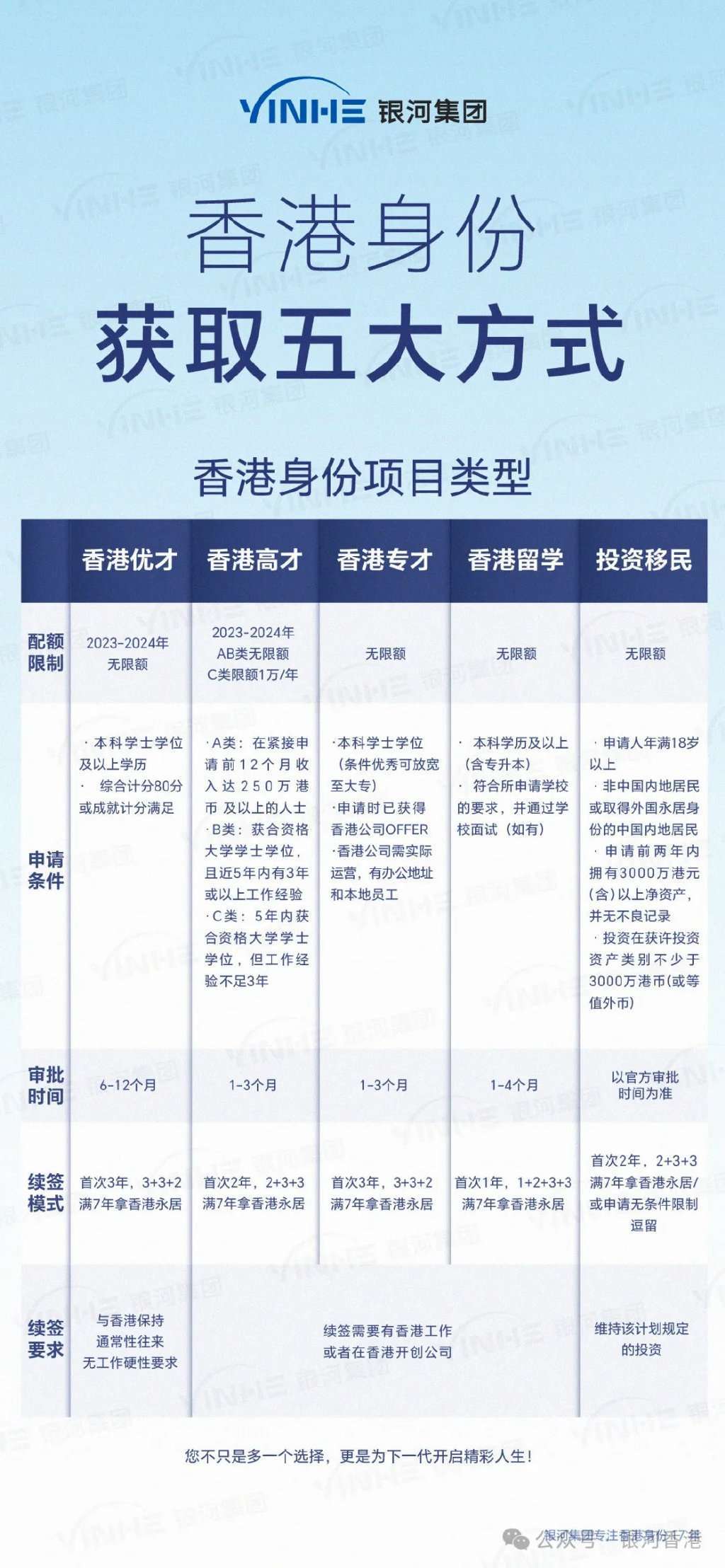 官方透露(6个证据)最容易拿到香港身份行业类型!