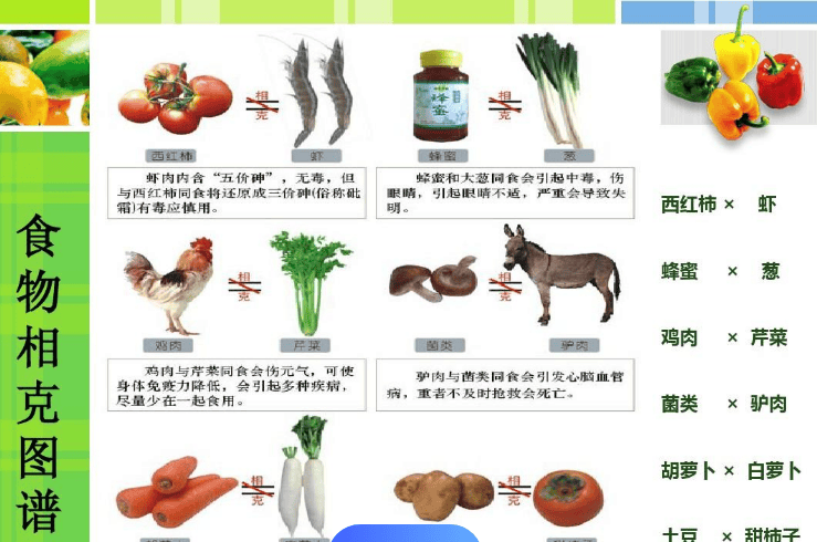 与蜂蜜相克不能一起吃(和蜂蜜相克)