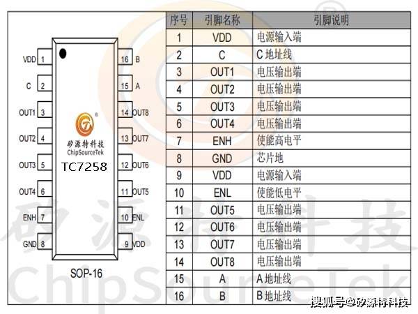 可控硅bcr8pm引脚图图片