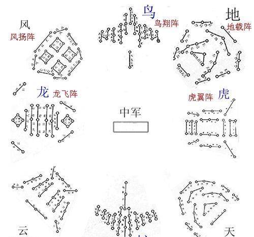 什么是"鱼鳞阵",有何厉害之处?中国的罗马城是真实存在的吗?