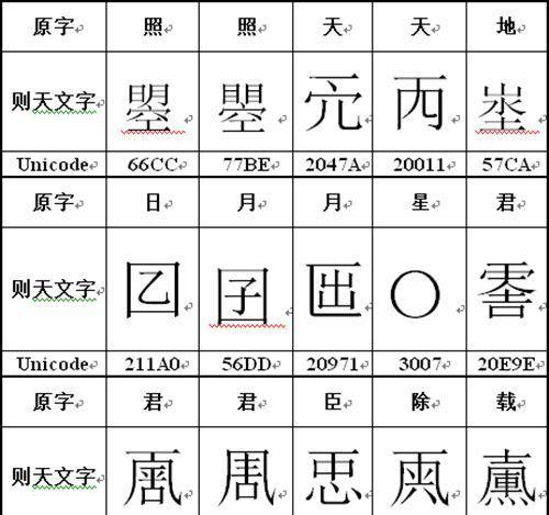 武则天推出18个新字,其中17个都被废除,为何这个字却深入人心?