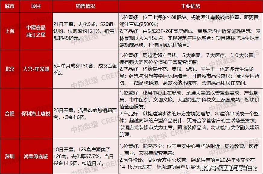 海南怡海湾(售楼中心电话)首页网站丨怡海湾欢迎您_房价_户型_详情
