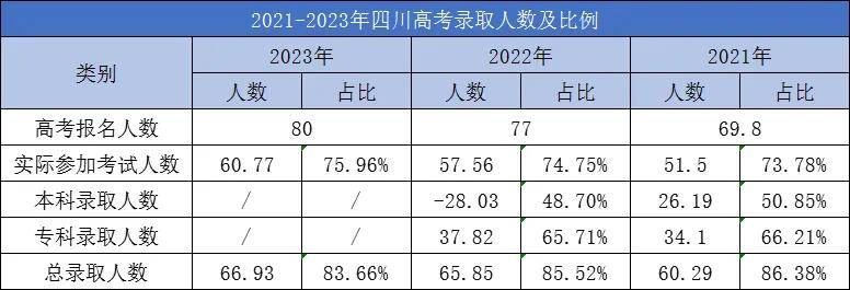 高考录取占比超60%,学校数量逐年增加……四川省职业教育还有这些变化