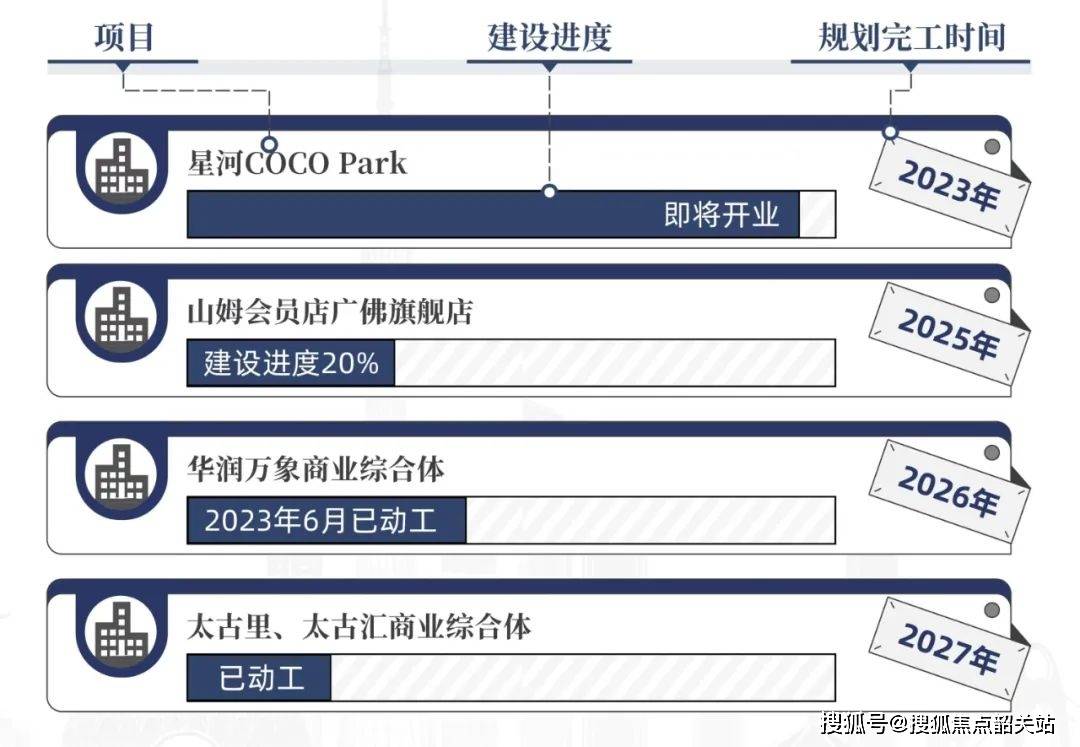 广州【新世界天馥】售楼处电话→售楼中心→楼盘详情