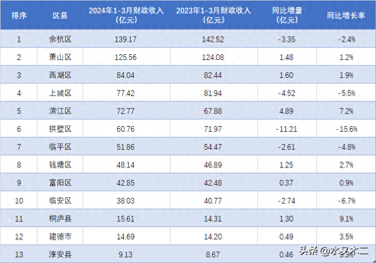 杭州人均收入图片