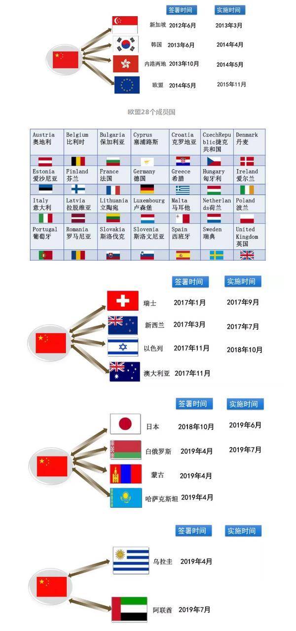 aeo国际互认你知道多少?