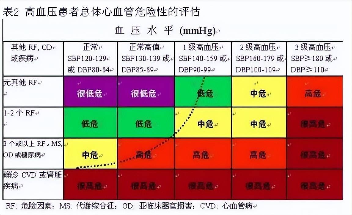 高血压就一定得吃降压药吗?