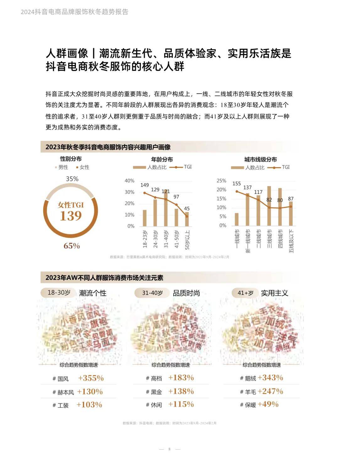 2024抖音电商品牌服饰秋冬趋势报告