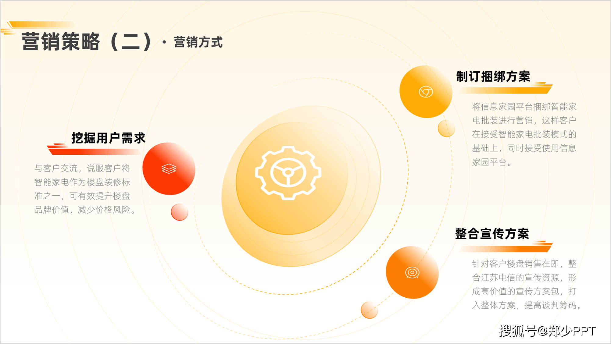 职场新手,想要ppt更加高端,不妨试试环绕型排版!