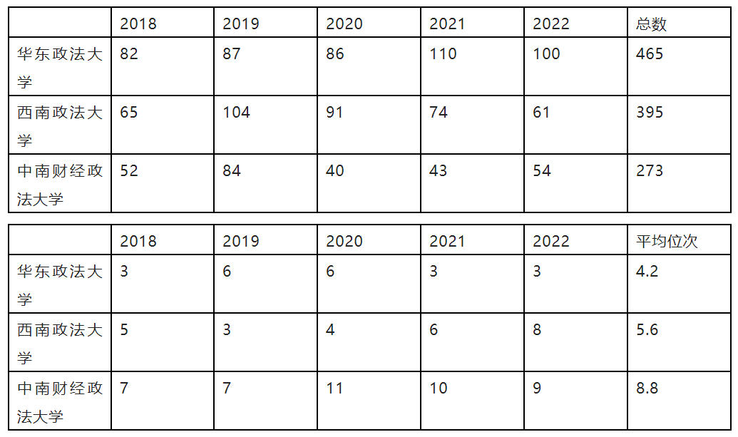 大连海事大学学科评估图片