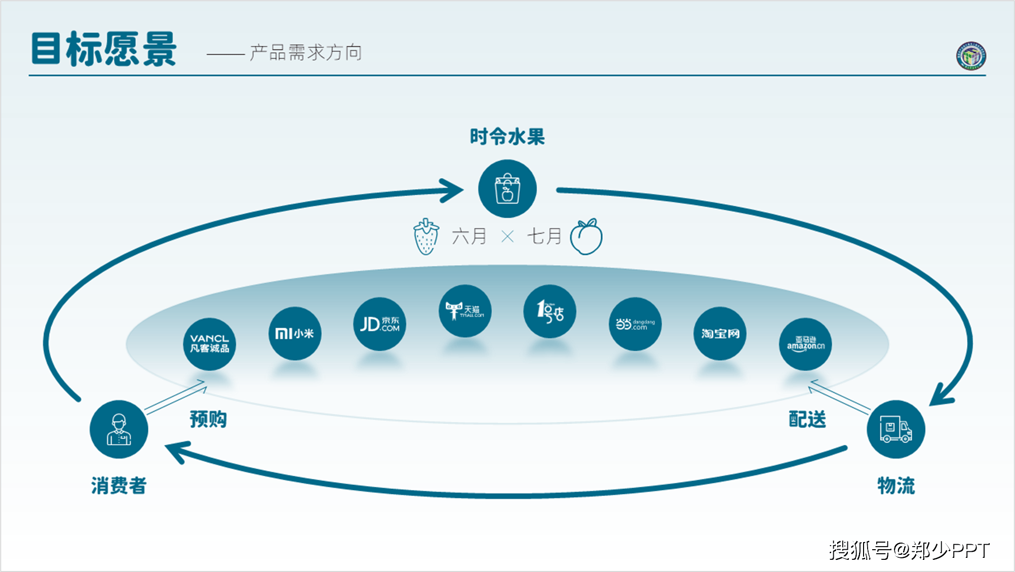 职场新手,想要ppt更加高端,不妨试试环绕型排版!