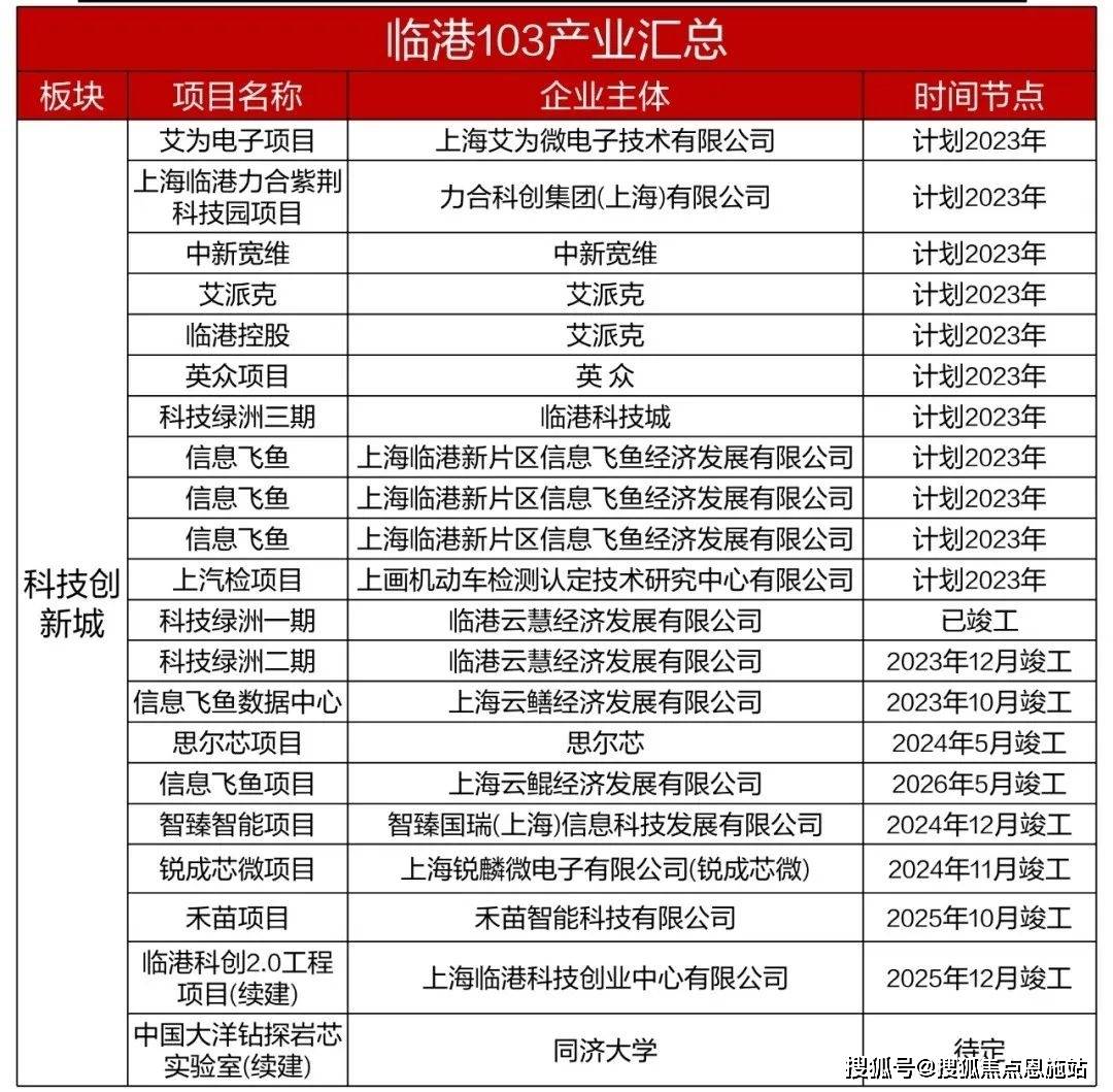 上海浦东-上实听海售楼处电话→售楼中心网站→ 价格